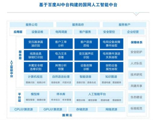 人工智能算法如何入行（人工智能算法岗位要做些什么）