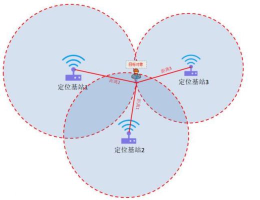 物联网卡的基站定位（物联网卡定位原理）