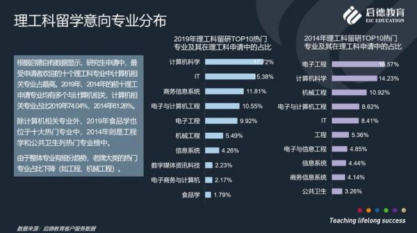 人工智能高职（人工智能高职专业存在的主要问题）