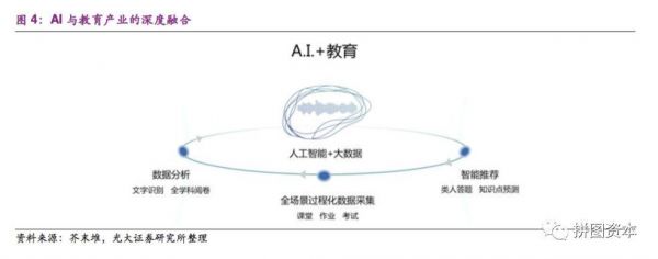 人工智能ai技术视频教程全集(ai人工智能)-图2 人工智能ai技术视频教程全集(ai人工智能)-图2