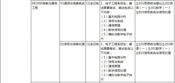 上海大学通信专业考研（上海大学通信考研难度）