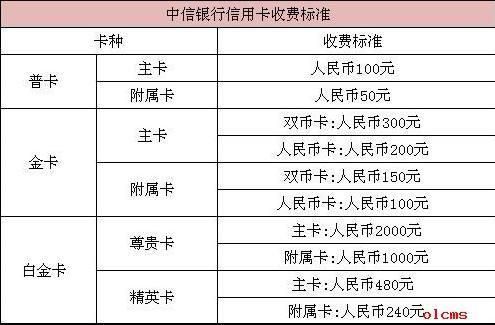 交通信用卡免年费条件（交通信用卡免年费条件怎么样）