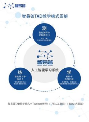 ai人工智能答题（ai人工智能答题软件）