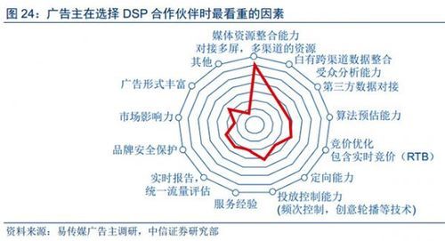 人工智能及大数据(人工智能及大数据技术在数字营销中的应用研究)-图3 人工智能及大数据(人工智能及大数据技术在数字营销中的应用研究)-图3