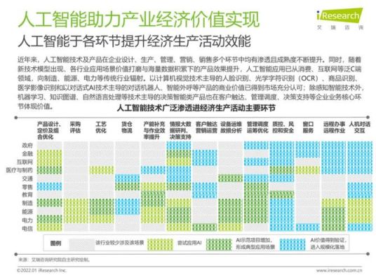人工智能及大数据（人工智能及大数据技术在数字营销中的应用研究）