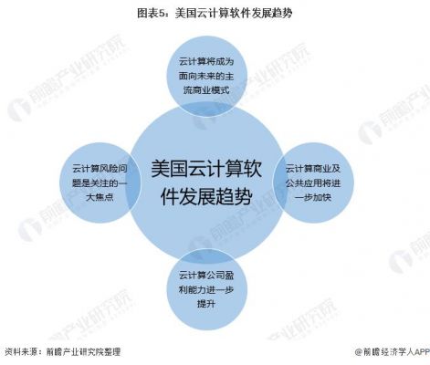 云端电脑趋势（云端电脑趋势分析）