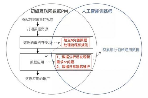 人工智能都有什么（人工智能都有什么岗位）