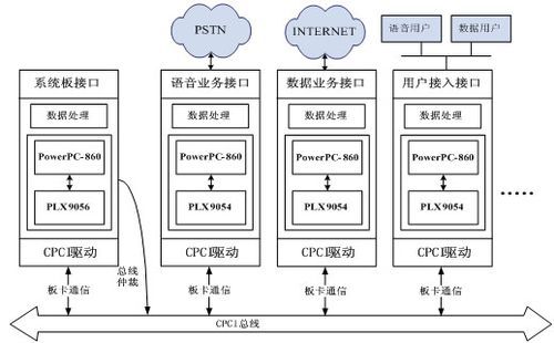 数据通信系统构成（数据通信系统的基本结构）
