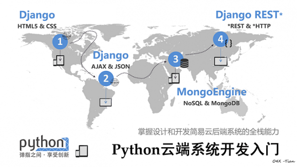 python云端系统（云服务器跑python）