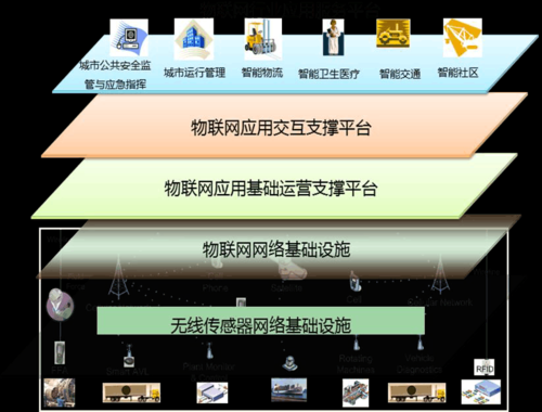 5a物联网数据衡接龙头股(物联网数据支撑平台)-图2 5a物联网数据衡接龙头股(物联网数据支撑平台)-图2