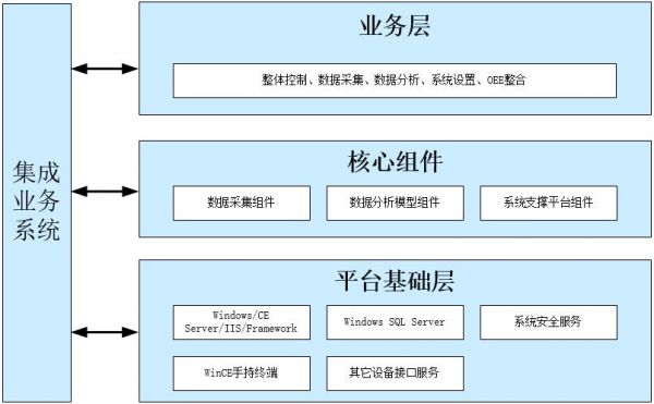 5a物联网数据衡接龙头股(物联网数据支撑平台)-图3 5a物联网数据衡接龙头股(物联网数据支撑平台)-图3