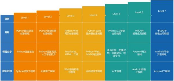 学java从事人工智能(java转人工智能好转么)-图2 学java从事人工智能(java转人工智能好转么)-图2