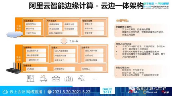 云端异构分析（异构云计算平台功能）