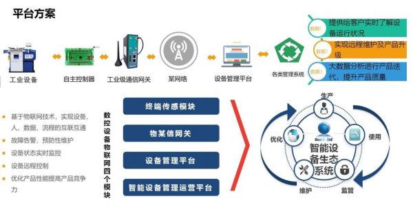 企业级设备物联网（设备物联网平台）