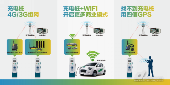 充电桩通信议议（关于充电桩的报道）
