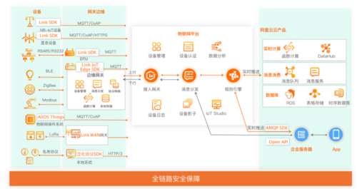 阿里云物联网平台介绍ppt（基于阿里云物联网的app简单开发）