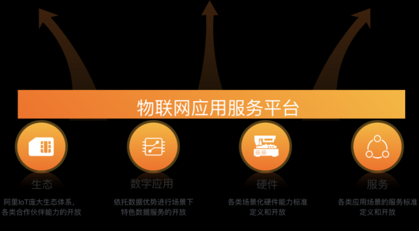 阿里云物联网平台介绍ppt(基于阿里云物联网的app简单开发)-图3 阿里云物联网平台介绍ppt(基于阿里云物联网的app简单开发)-图3