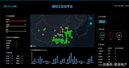 云制造工业物联网案例（物联网企业云生产）
