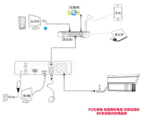 NVR和云端（云端和服务器端一样吗）