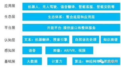 人工智能翻译错误（人工智能在翻译领域的发展现状）