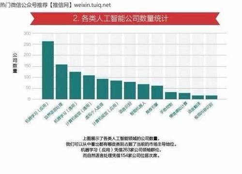 人工智能翻译错误(人工智能在翻译领域的发展现状)-图3 人工智能翻译错误(人工智能在翻译领域的发展现状)-图3