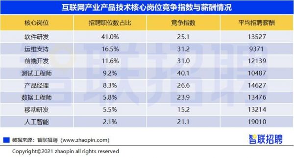 人工智能程序员百科（人工智能程序员工资一般多少）-图3