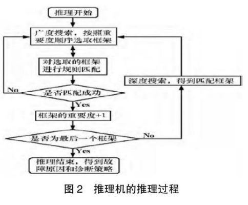 人工智能推理机(人工智能推理机的工作实例)-图2 人工智能推理机(人工智能推理机的工作实例)-图2