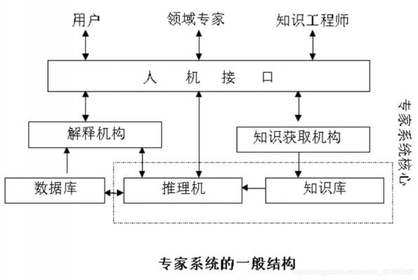 人工智能推理机(人工智能推理机的工作实例)-图3 人工智能推理机(人工智能推理机的工作实例)-图3