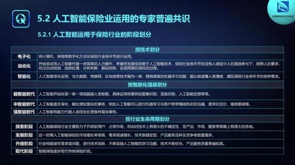 ai人工智能保险（人工智能在保险行业应用）