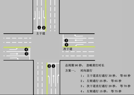 交通信号灯网（交通信号灯网线和监控线过路处深度应该多少）