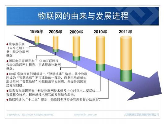互联网巨变物联网（互联网物联网的发展）