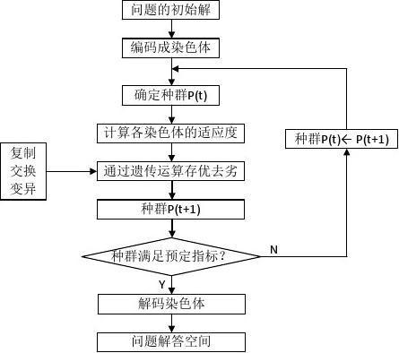 人工智能matlab程序设计（基于matlab在人工智能中的应用）