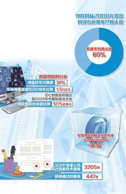 中国物联网元年是哪年(中国物联网什么时候启动的)-图3 中国物联网元年是哪年(中国物联网什么时候启动的)-图3