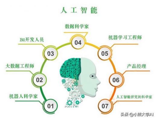 人工智能是人智能的物化(人工智能物化了人的意识)-图3 人工智能是人智能的物化(人工智能物化了人的意识)-图3