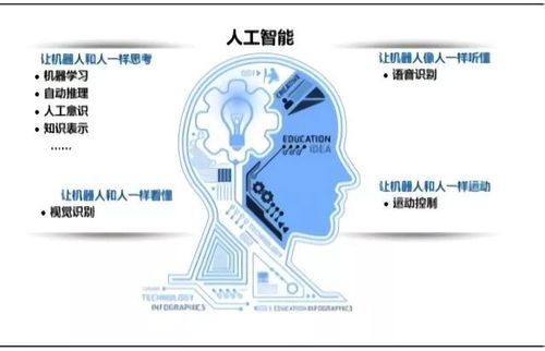 人工智能是人智能的物化（人工智能物化了人的意识）