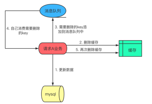 线程通信消息队列（线程安全的消息队列）