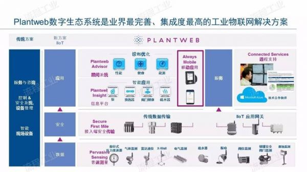 工业物联网代理（工业物联网整体解决方案）