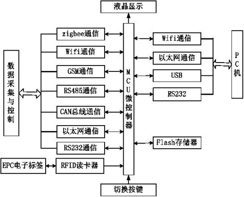 stm32物联网触控（stm32物联网项目）