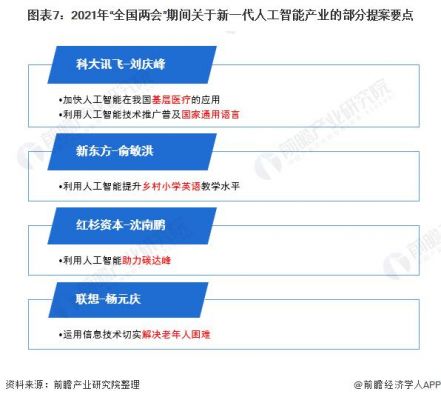 2018两会时间人工智能的简单介绍