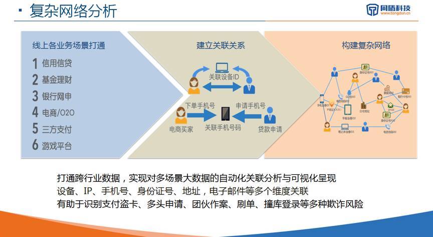 银行数据人工智能（银行业人工智能应用场景研究）
