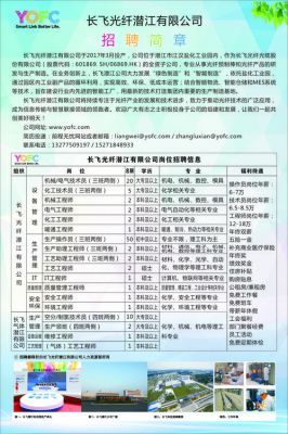 通信光纤维护招聘(通信光纤维护招聘要求)-图2 通信光纤维护招聘(通信光纤维护招聘要求)-图2