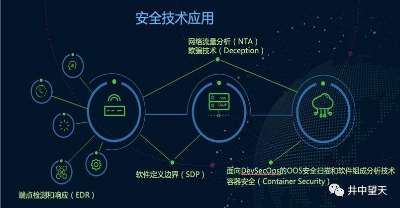 物联网安全防御技术(物联网安全攻防)-图2 物联网安全防御技术(物联网安全攻防)-图2