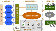 协同通信资费（协同通信怎么用）