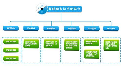 物联网云平台公司的简介（物联网云平台公司的简介怎么写）