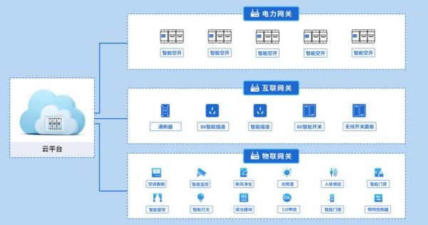 物联网云平台公司的简介（物联网云平台公司的简介怎么写）-图3