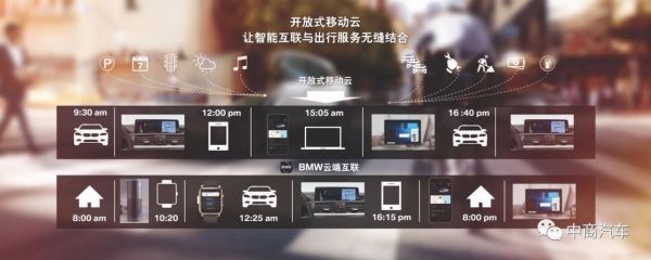 宝马云端互联有什么用（宝马云端互联是什么）-图3