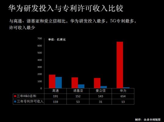 华为要求日本通信企业支付专利费(华为开拓日本市场的契机)-图1 华为要求日本通信企业支付专利费(华为开拓日本市场的契机)-图1