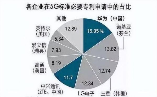 华为要求日本通信企业支付专利费(华为开拓日本市场的契机)-图3 华为要求日本通信企业支付专利费(华为开拓日本市场的契机)-图3
