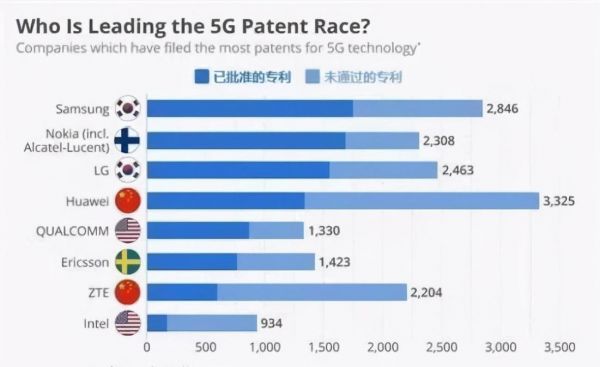 华为要求日本通信企业支付专利费(华为开拓日本市场的契机)-图2 华为要求日本通信企业支付专利费(华为开拓日本市场的契机)-图2