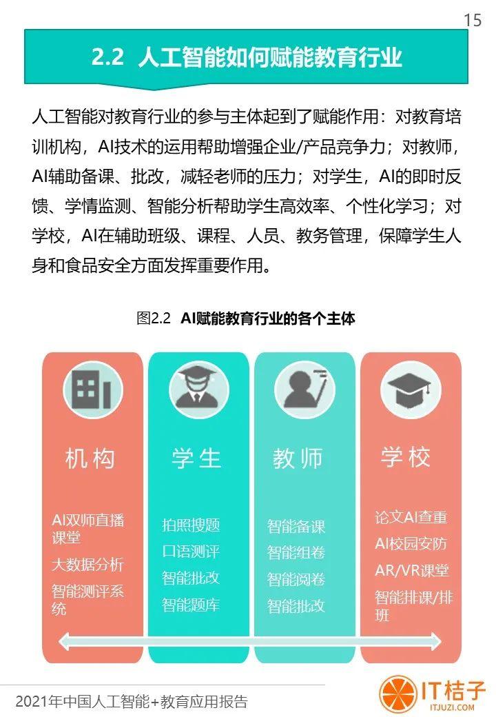 教育教学中应用的人工智能（人工智能在教育教学中的应用）